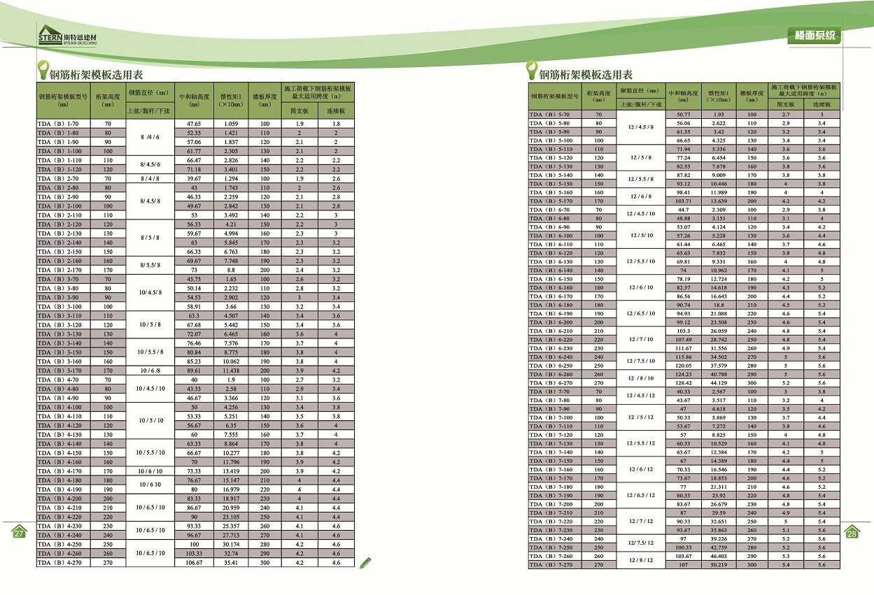 15680815286952.jpg 鋼筋桁架樓承板規(guī)格(1).jpg